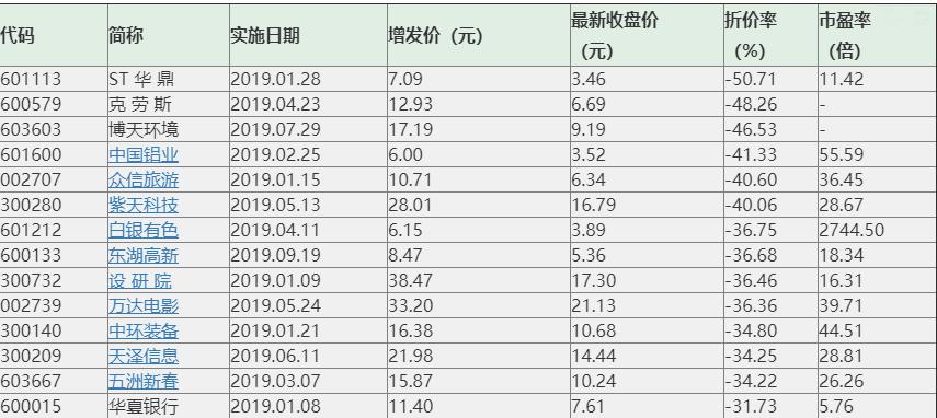 上市公司股票跌破发行价会怎么办,股票上市跌破发行价20天有何说法