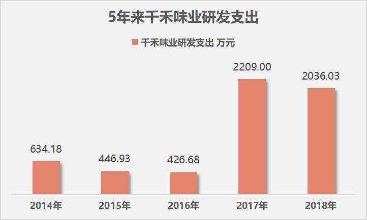 海天味业和千禾哪个好,除了海天酱油还有什么品牌