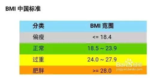 肥害药对人体的危害,减肥药对身体伤害大不