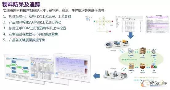英业达管理怎么样,英业达精益道场