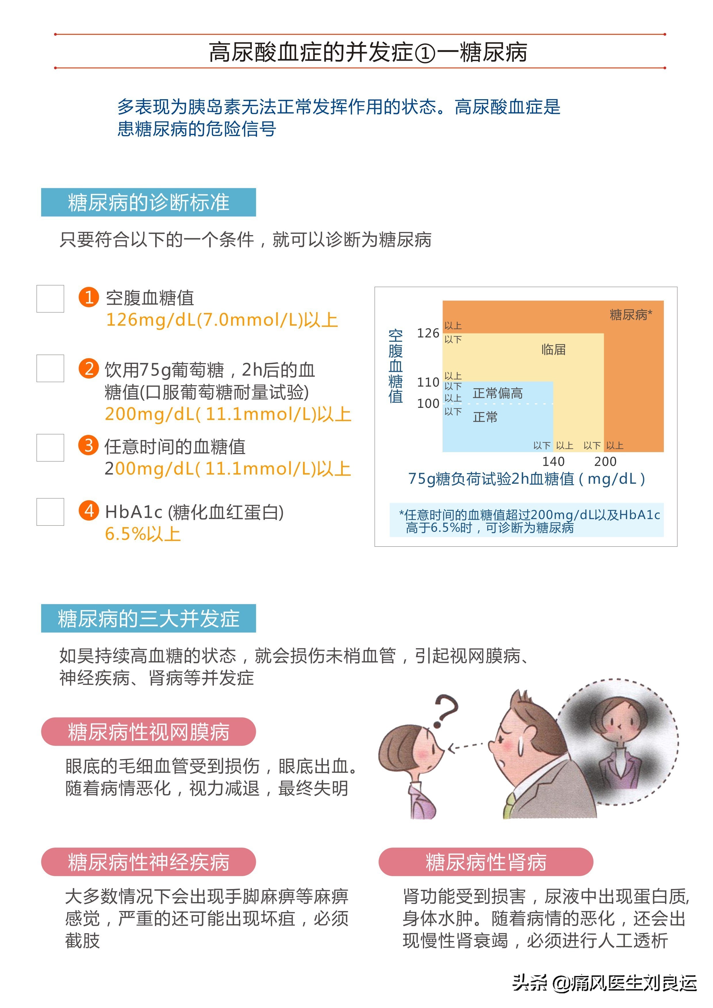 痛风能否真正根治,痛风病可以彻底治疗好吗