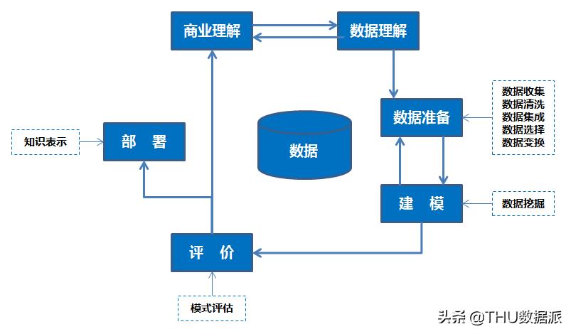 数据挖掘怎么学,手把手教你做数据挖掘