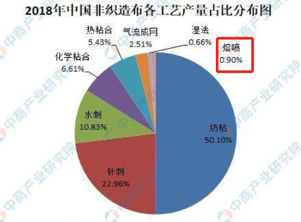 口罩原材料疯涨厂家停产,口罩厂濒临倒闭又恢复生产