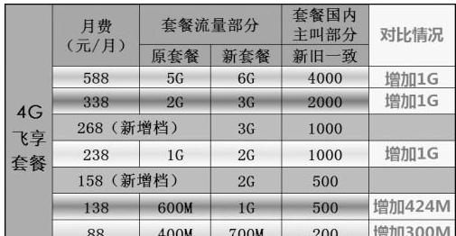 移动客服免费升级套餐话术怎么说,移动客服私自给我改套餐怎么投诉