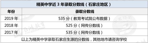 石家庄最好的私立高中学校排行,石家庄二南高中和精英高中哪个好