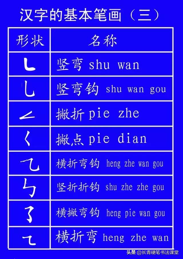 最新笔顺规则口诀,幼儿汉字的笔顺笔画规则