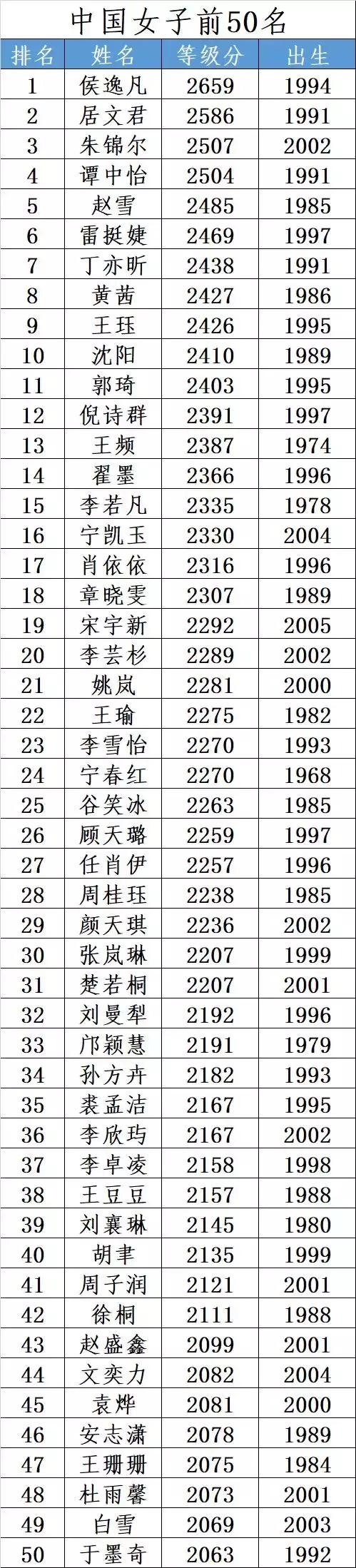 国际象棋的等级怎么划分,国际象棋奖项级别怎么区分