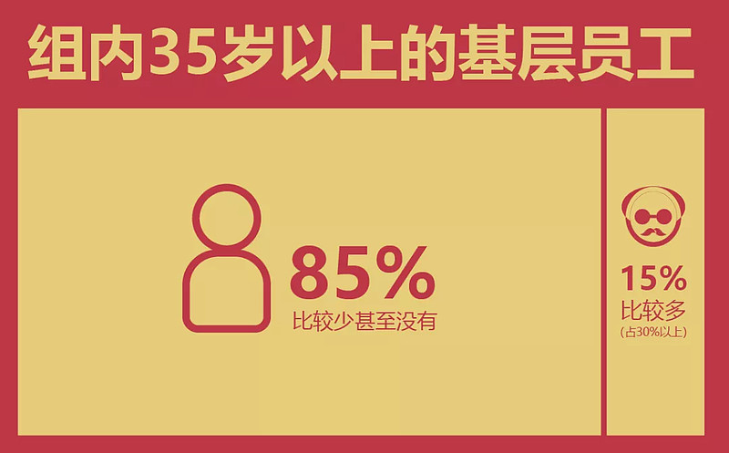 游戏公司100万的员工多吗,100人游戏公司