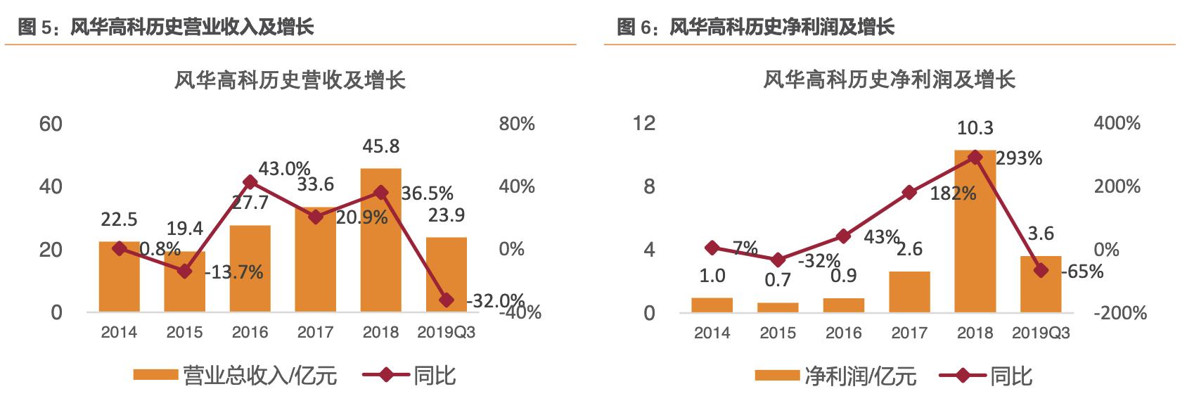风华高科最大子公司,风华高科高端电容生产基地