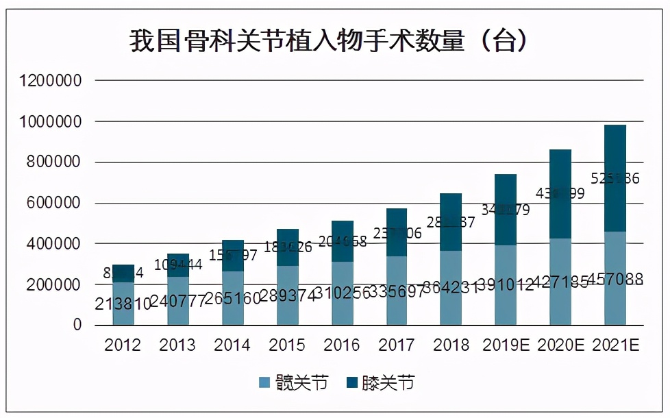 股骨头坏死不手术也能好,股骨头坏死手术多长时间能干重活