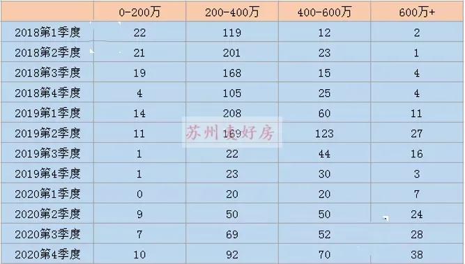 苏州奥体值不值得买房,苏州奥体板块都有哪些楼盘