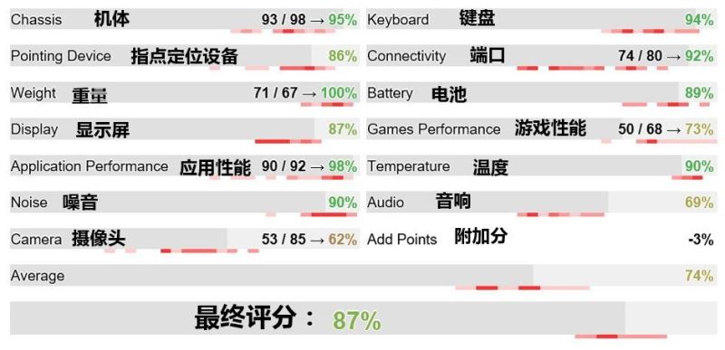联想thinkpadt470s怎么样,联想thinkpadt480s和460S对比