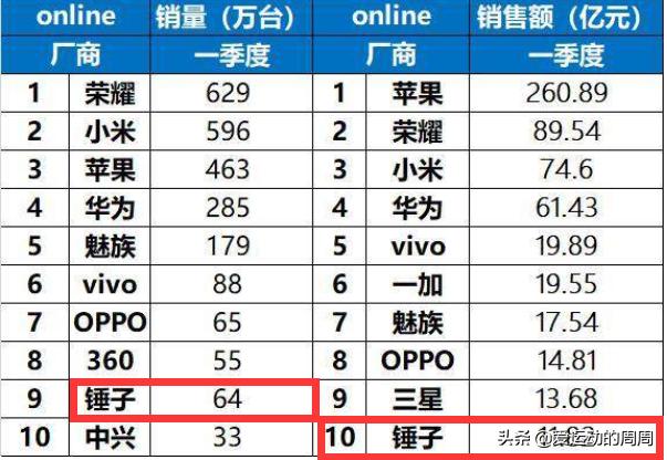 罗永浩到底是个怎么样的人