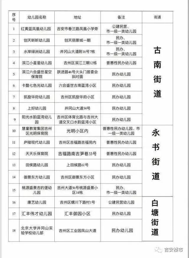 吉安青原区实验幼儿园怎么样,江西吉安青原区幼儿园名单