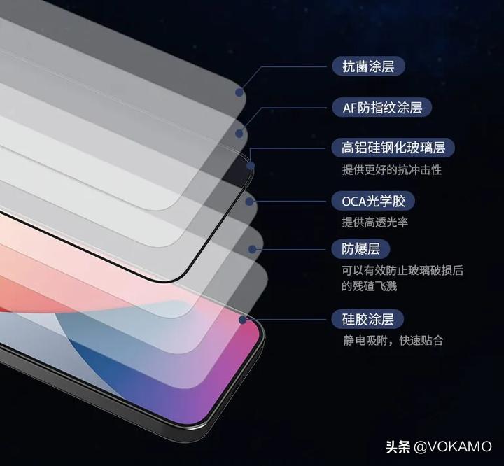 iphone12水凝膜防摔吗,iphone12钢化膜全包防摔