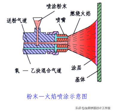 什么是金属表面处理？表面处理的类型有哪些？见树木更要见森林