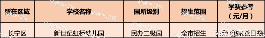 上海有哪些高端幼儿园,上海哪个幼儿园最贵