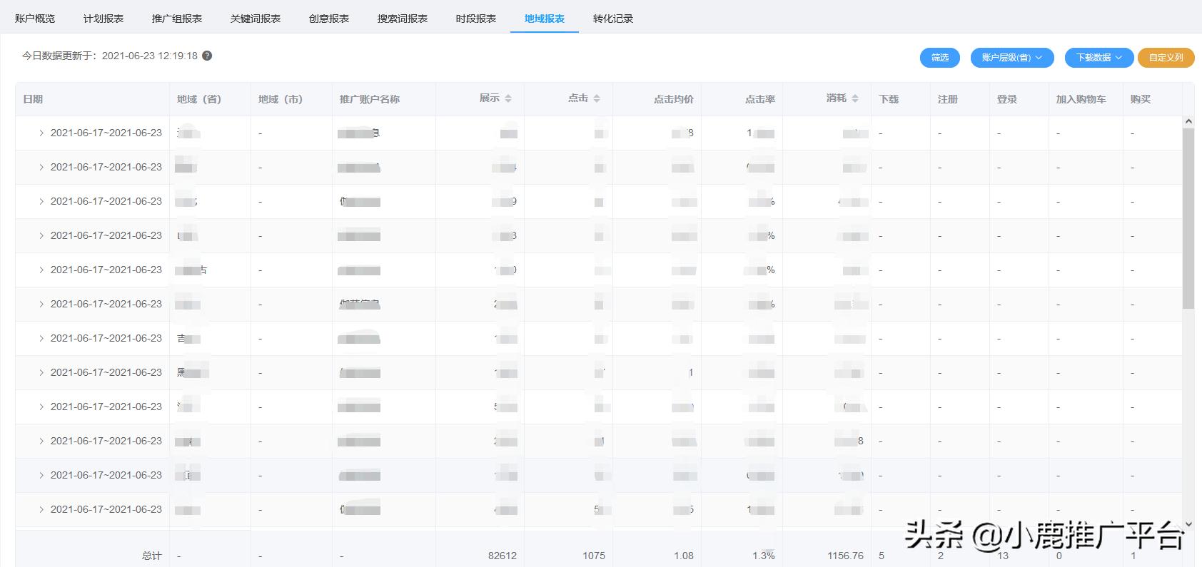 竞价数据分析口诀,竞价员要做的报表有哪些