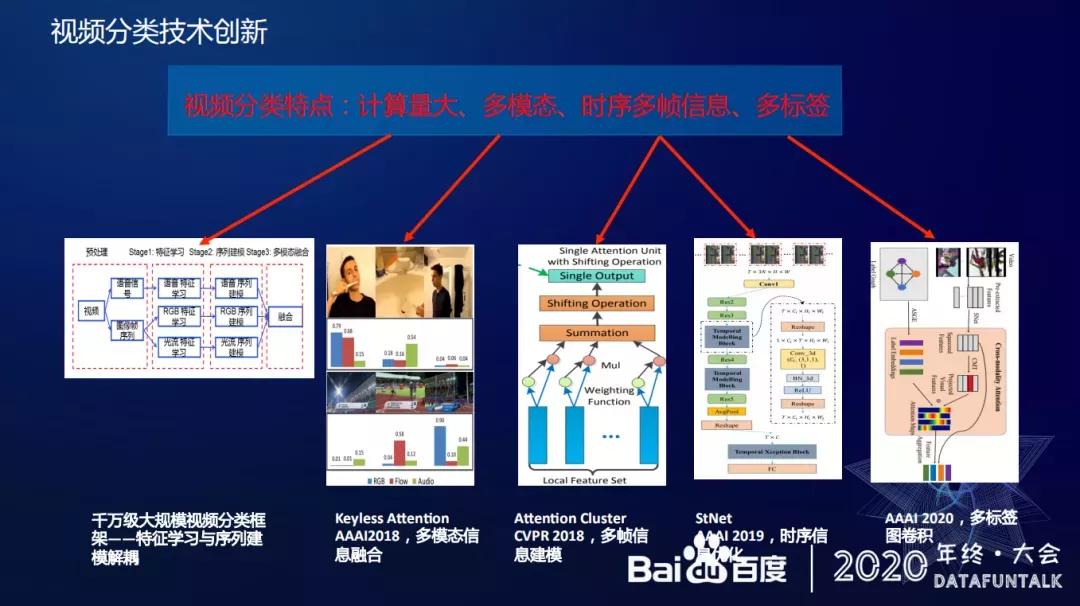 视频基础技术在百度的应用