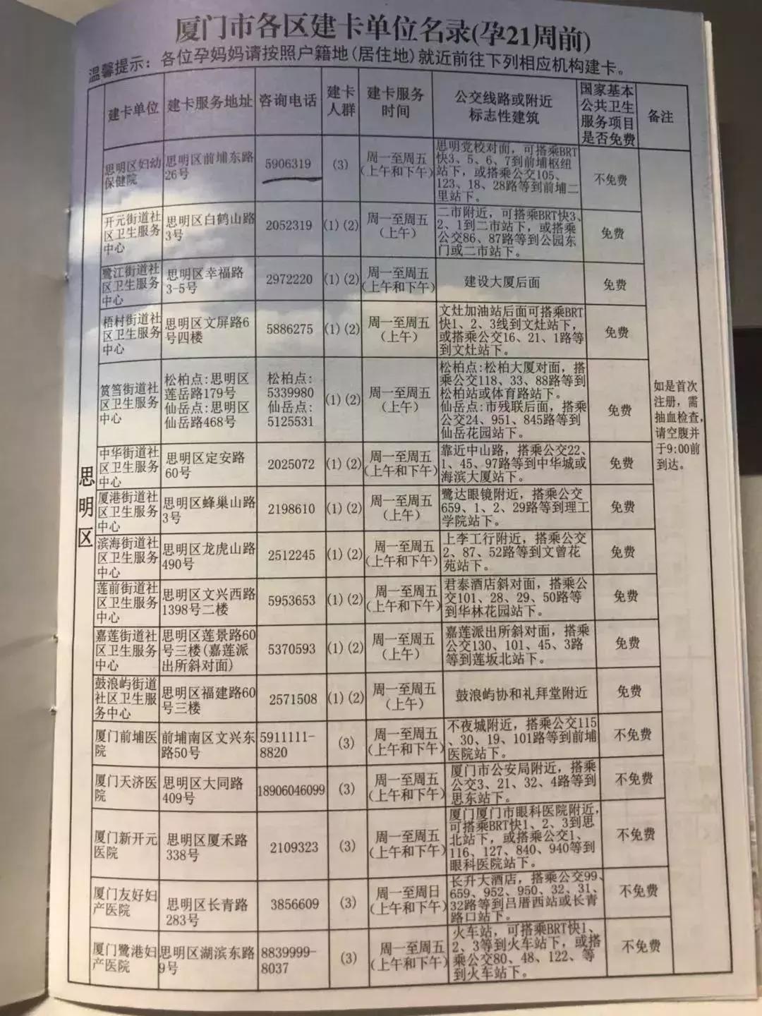 厦门思明区孕期建卡全攻略,厦门怀孕建卡详细流程
