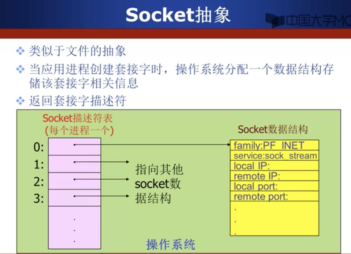 qtsocket编程实例,网络编程websocket