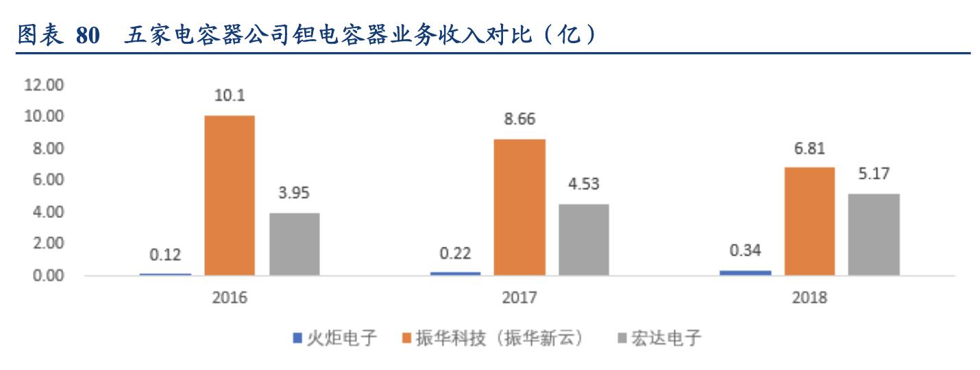 电容行业分析,锂电行业深度分析