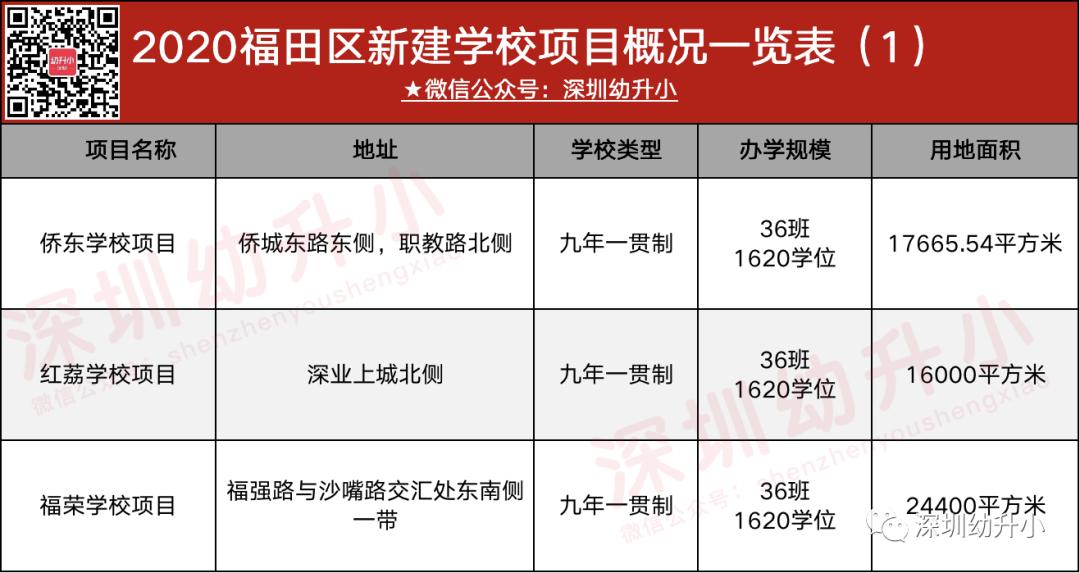 投资10亿的深圳学校,深圳新建学校最新校区