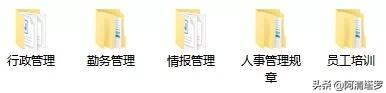 企业管理全套制度加常用表格,企业管理制度大全汇编含表单116页