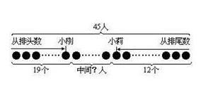 一年级奥数经典试题及答案解析,一年级奥数题100道讲解及答案