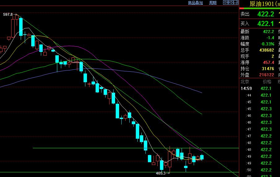 期货交易策略怎么操作的,如何制定期货交易计划