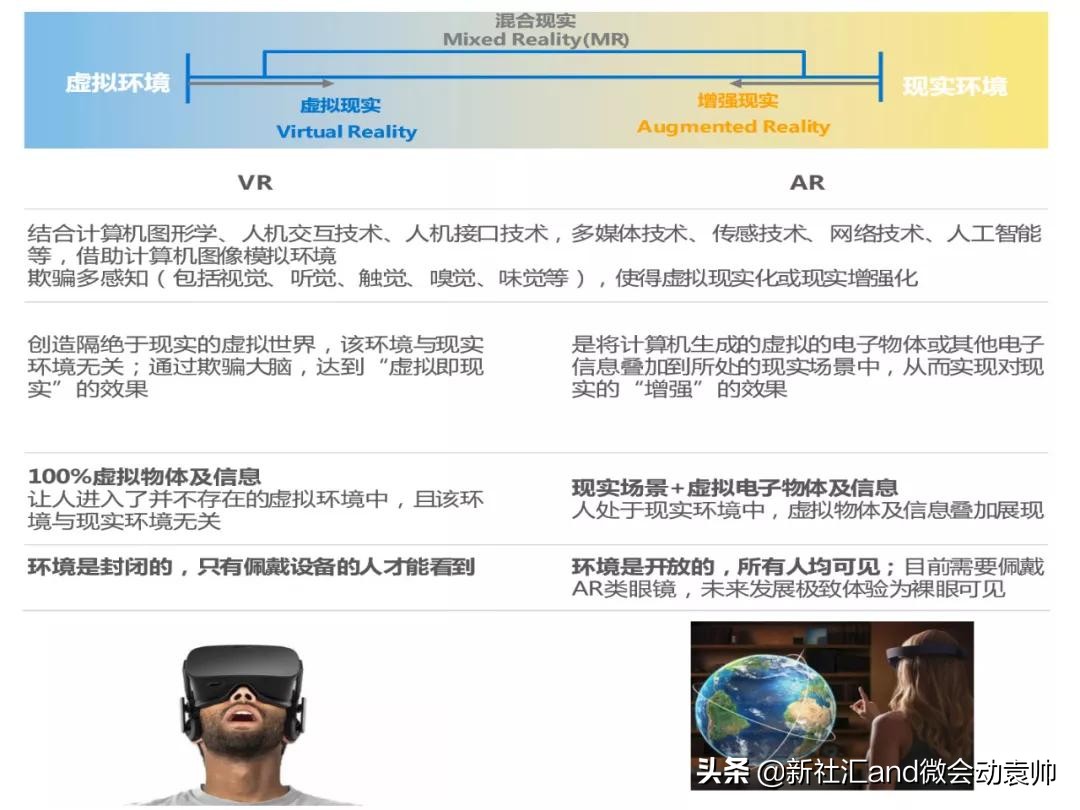 中国ar产业发展趋势,ar技术市场发展前景
