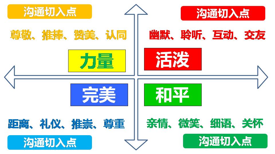 跨部门沟通与协作培训课程,跨部门沟通与协作培训简介