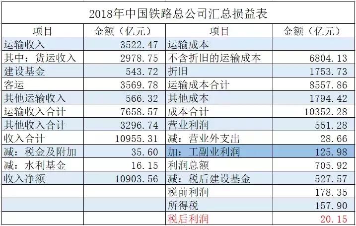 中国铁路集团十八个铁路局盈利,中国十八家铁路局亏损排名