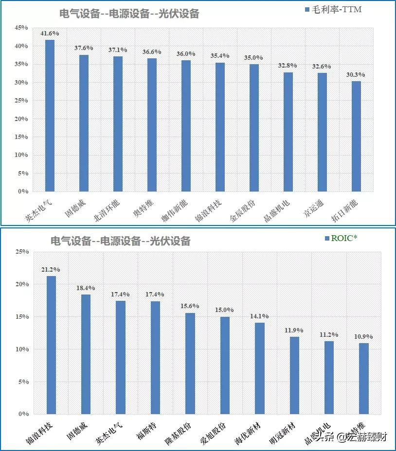 隆基2025年目标价位最新股价,隆基值不值得长期持有