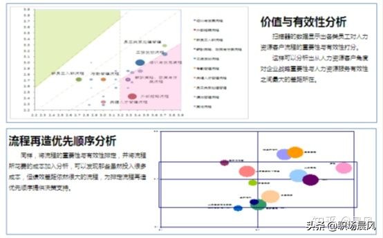 ssc三支柱图解,ssc人力资源