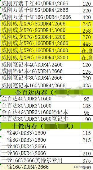 内存条和硬盘的价格区别,内存条和硬盘便宜的可以用吗