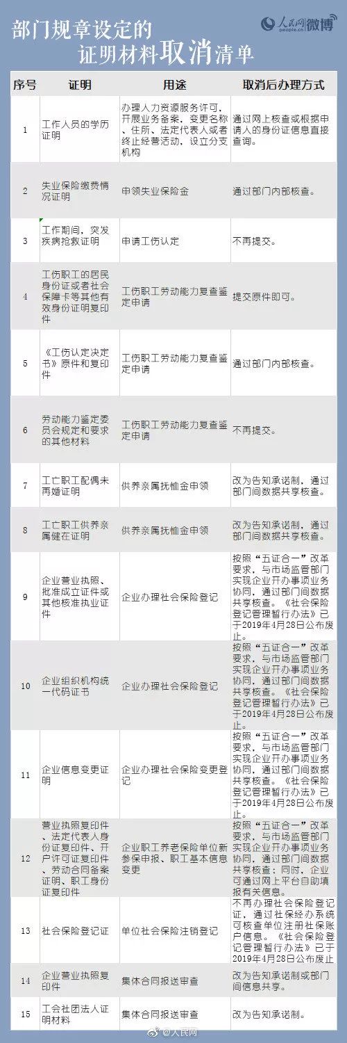 就读学校开具的在读证明,学校在读证明怎么办理