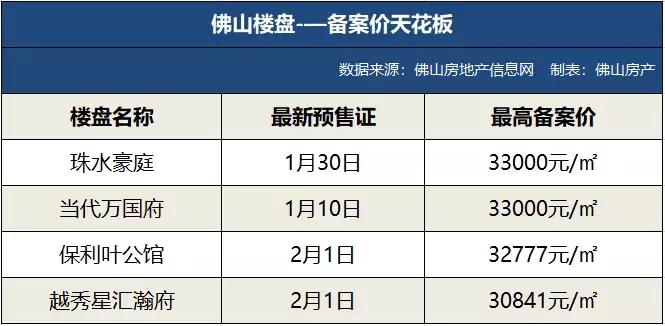 佛山南海奇槎板块,佛山奇槎板块房价还会跌吗