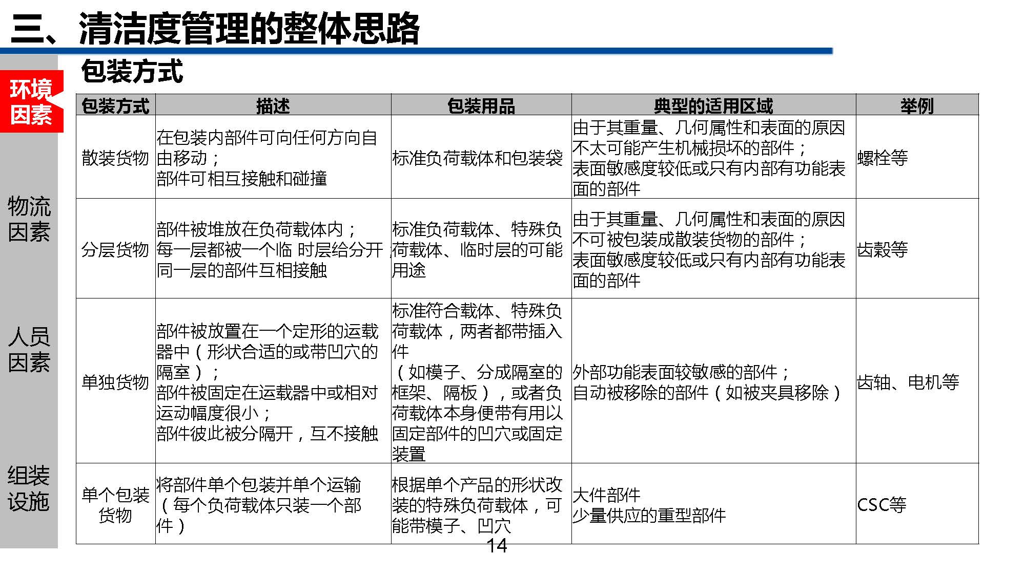 清洁管理教程,一份超详细的家庭清洁手册