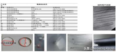 026期：新材料领域-涂层技术硬核推荐
