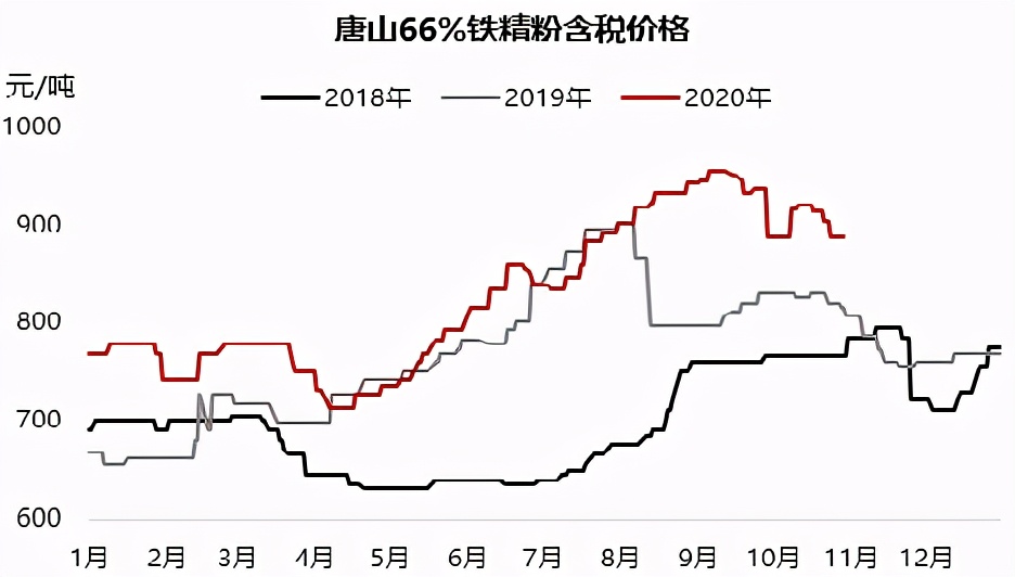 铁矿石偏强运行短期维持坚挺态势,铁矿石下跌逻辑