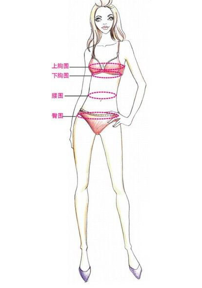 体重选码？网店服装退货率高的主因