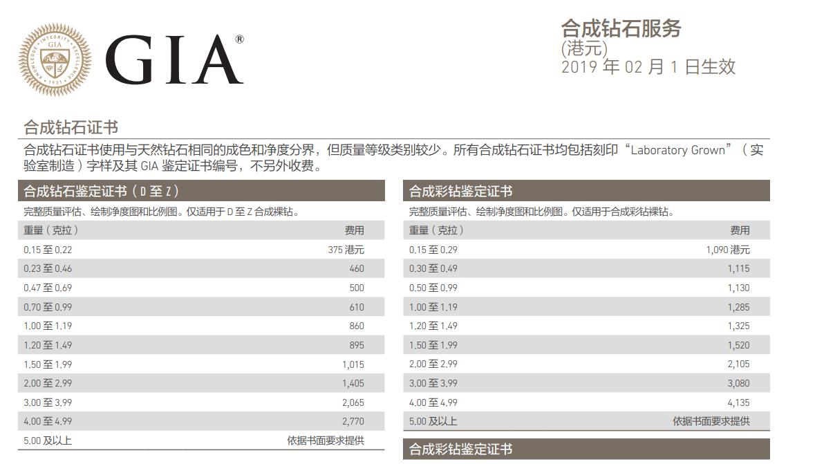 几十块钱的莫桑钻是真的吗,鉴定假莫桑钻