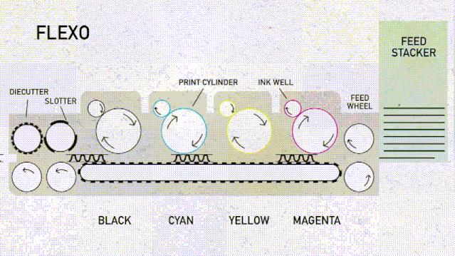 纸箱制作流程及工艺,纸箱是如何制造