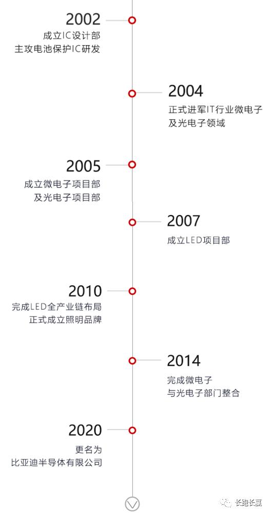 比亚迪半导体最新消息,比亚迪半导体项目