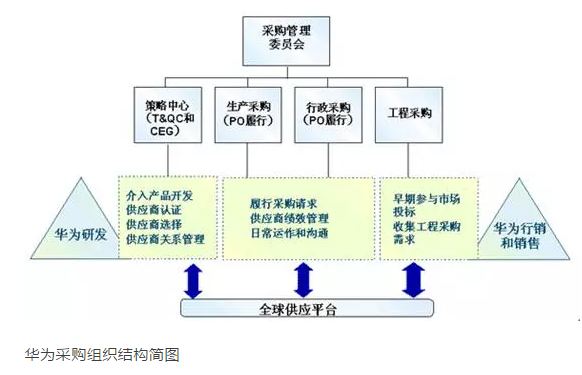 美国举国之力对华为的影响,美国压制中国