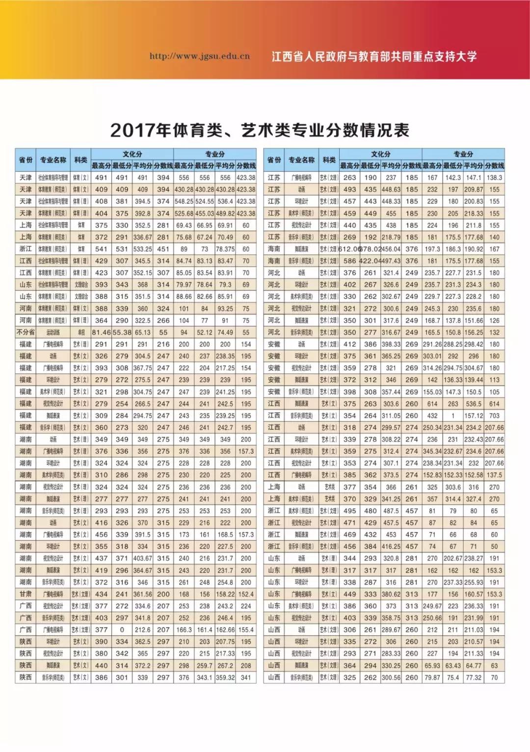 高考志愿@井冈山大学2019年本科招生计划