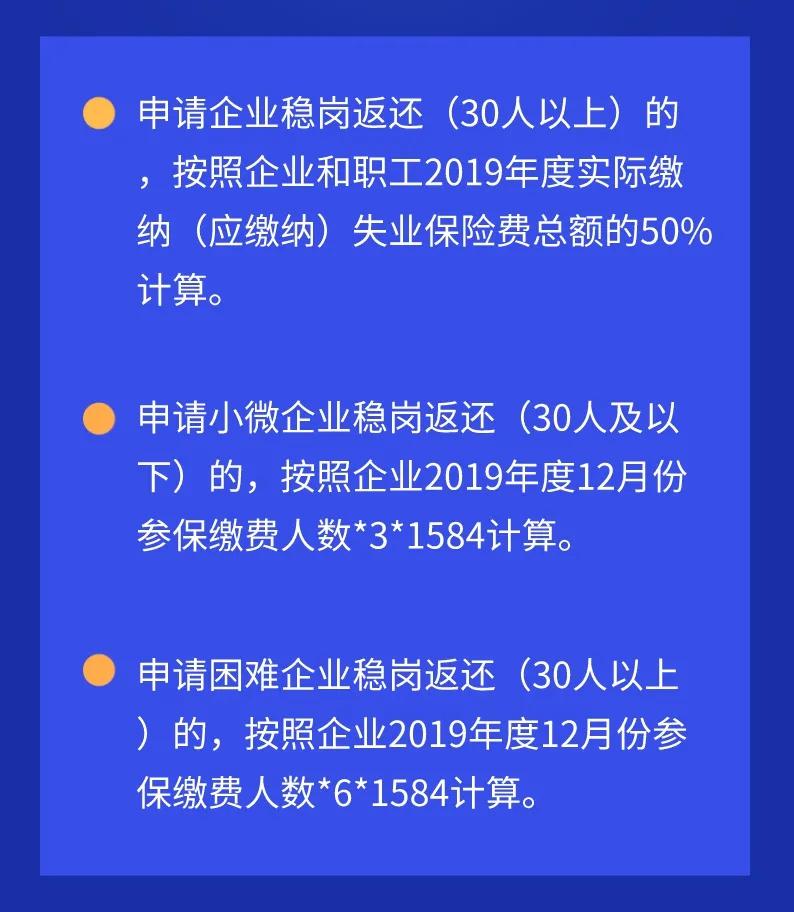 西安市2020年度失业保险稳岗返还申请指南，快转给身边需要的人