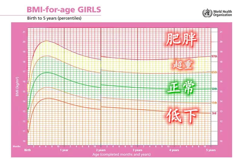 娃太瘦了怎么能快速变胖,孩子太瘦了要怎么增肥