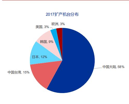 led芯片三安光电,三安光电在芯片中的地位